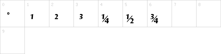 Numbers