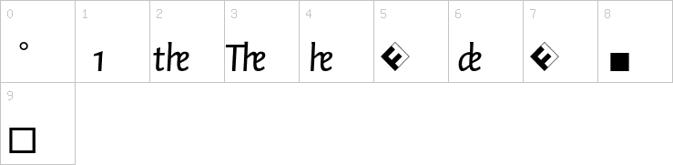 Numbers