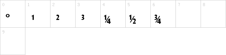 Numbers