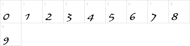 Numbers