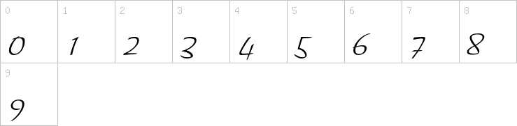 Numbers