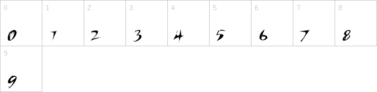 Numbers