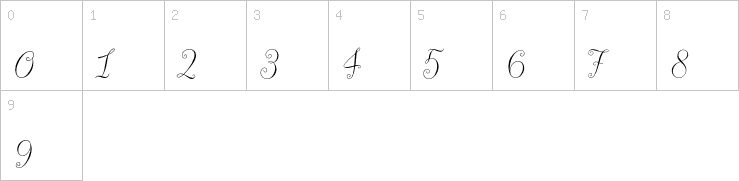 Numbers