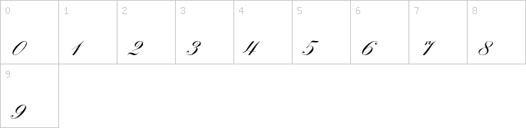 Numbers