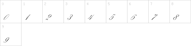 Numbers