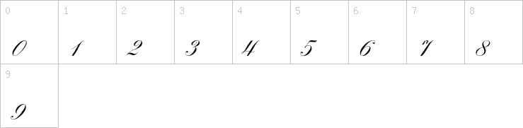 Numbers