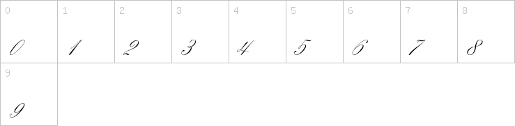 Numbers