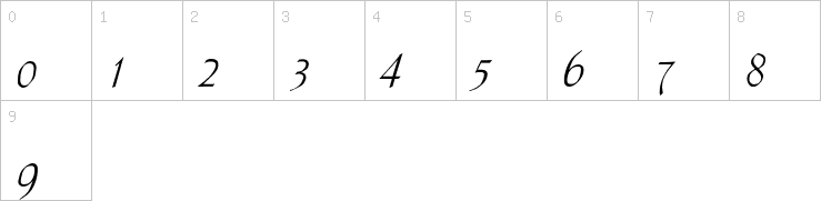Numbers