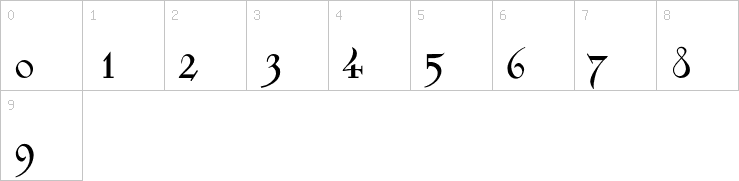 Numbers