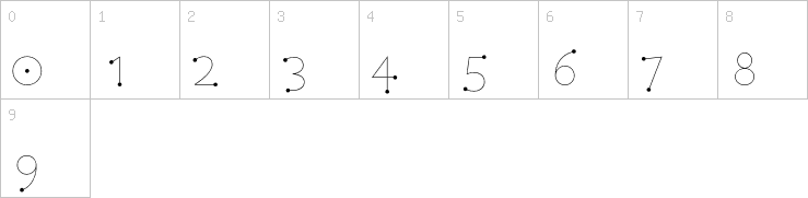 Numbers