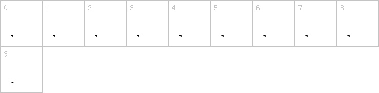 Numbers