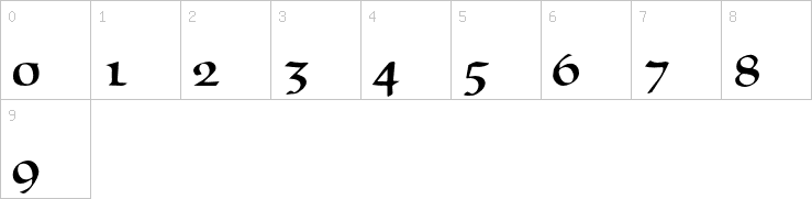 Numbers
