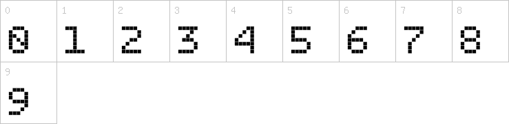 Numbers