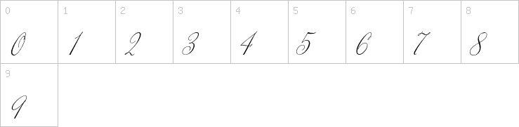 Numbers