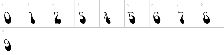 Numbers