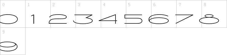 Numbers