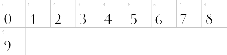 Numbers