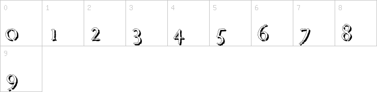 Numbers