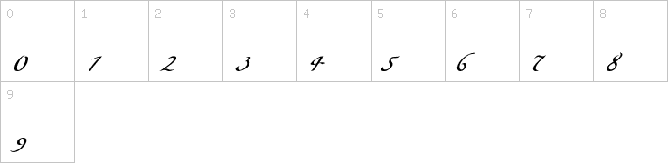 Numbers