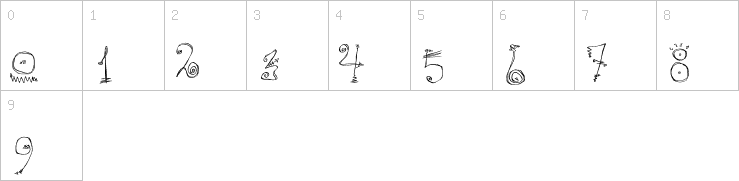 Numbers