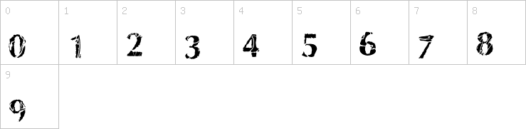 Numbers