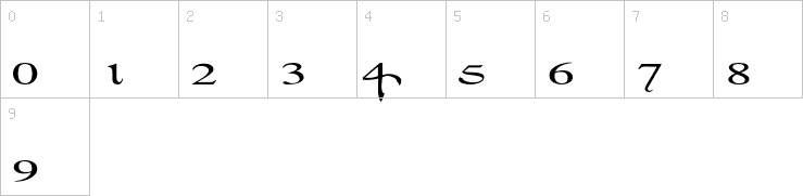 Numbers