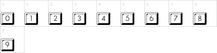 Numbers
