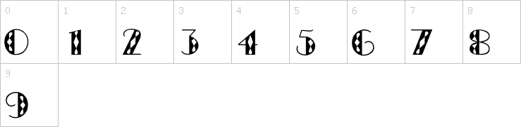 Numbers