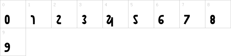 Numbers