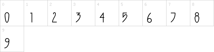 Numbers