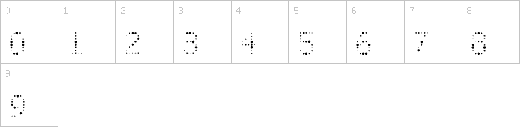 Numbers