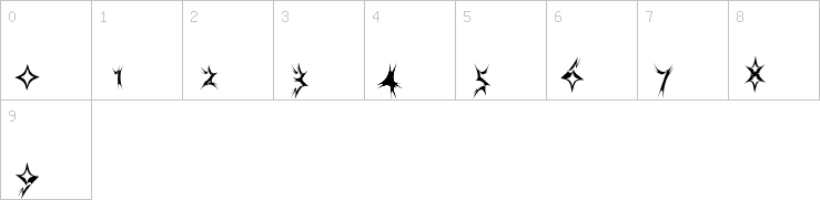 Numbers