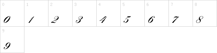 Numbers