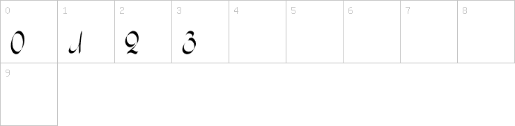 Numbers