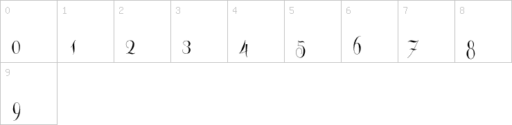 Numbers