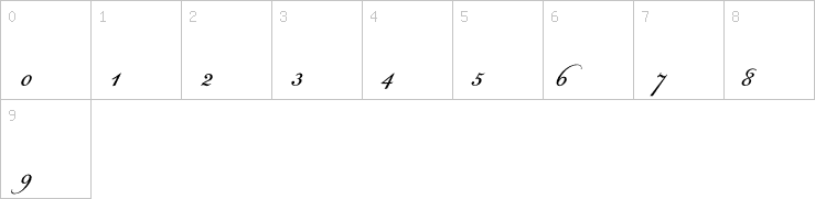 Numbers