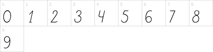 Numbers