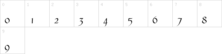 Numbers
