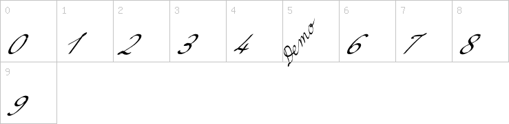 Numbers
