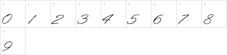 Numbers