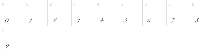 Numbers