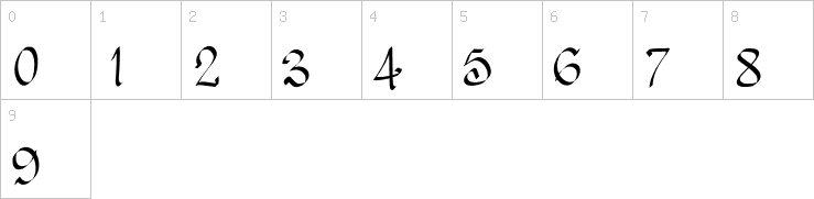 Numbers