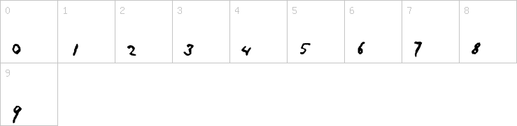 Numbers