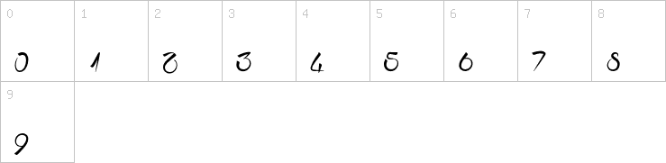 Numbers