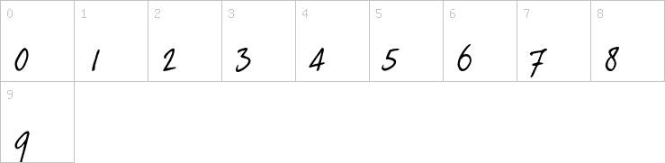 Numbers