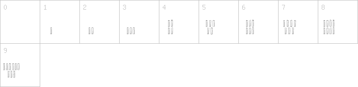 Numbers