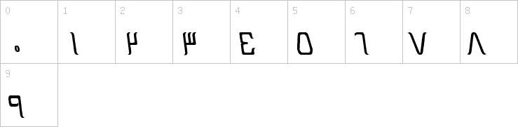 Numbers