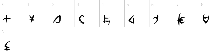 Numbers