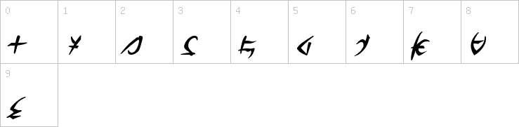 Numbers