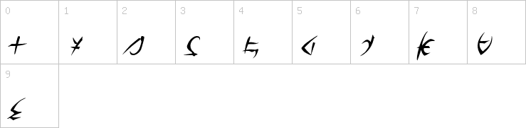 Numbers